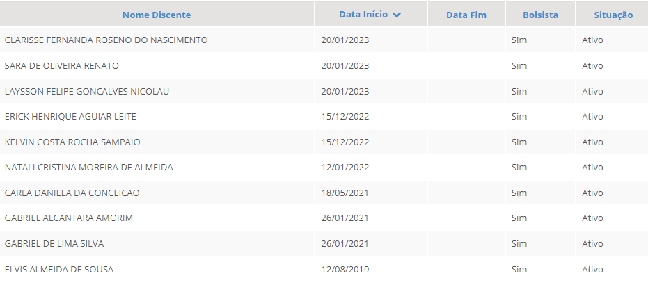 Petianos ativos