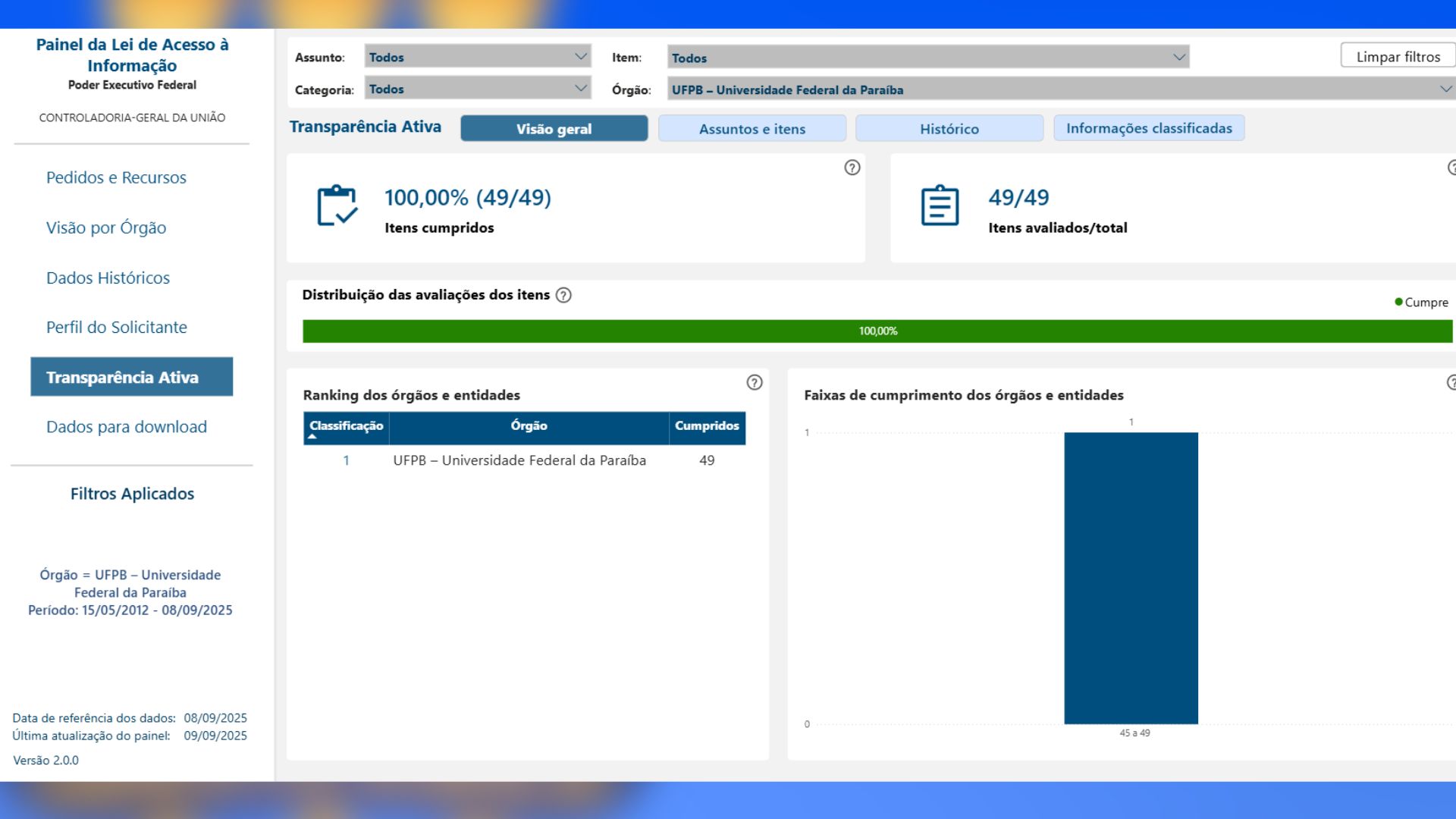 UFPB mantém liderança nacional em transparência no Painel da LAI da CGU UFPB mantém liderança nacional em transparência no Painel da LAI da CGU